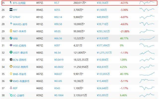 EOS是骗局吗?什么是EOS?EOS值得投资吗?3 EOS是骗局吗?什么是EOS?EOS值得投资吗?3
