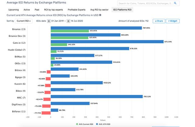 三年大考，币安交卷2