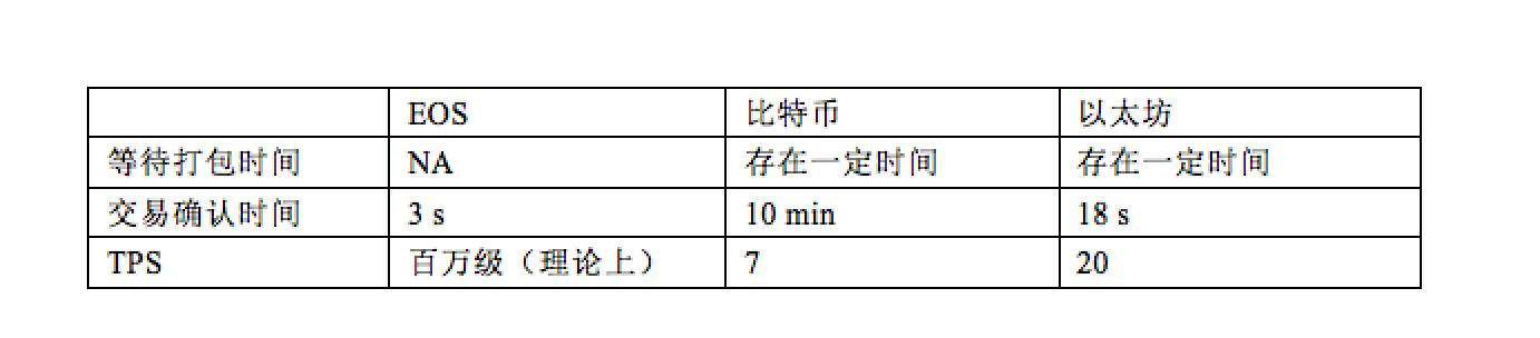 EOS代码架构及分析（三）1