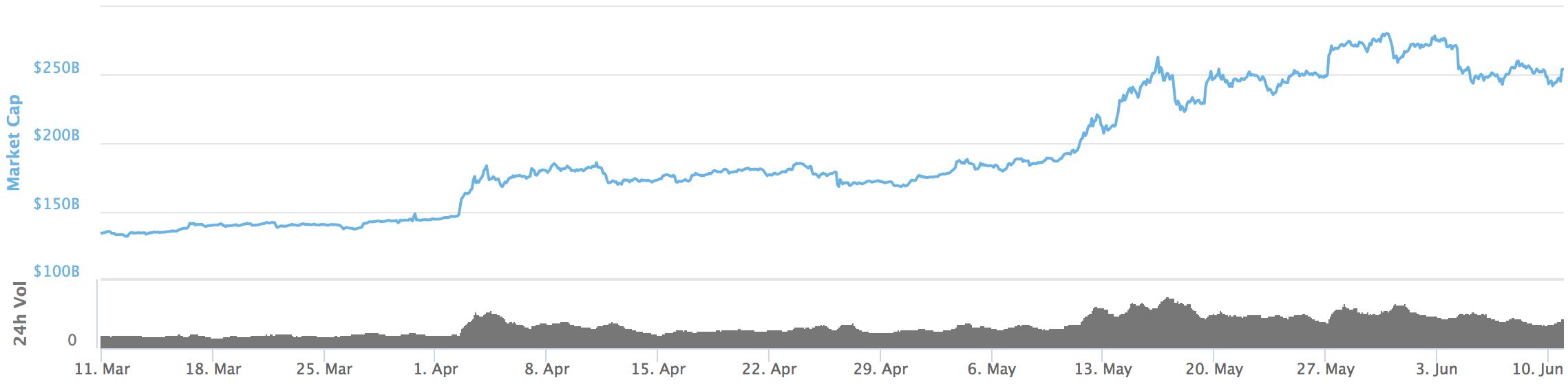 Hubox：LTC算力再创近期新高，减半前或将持续保持独立行情1