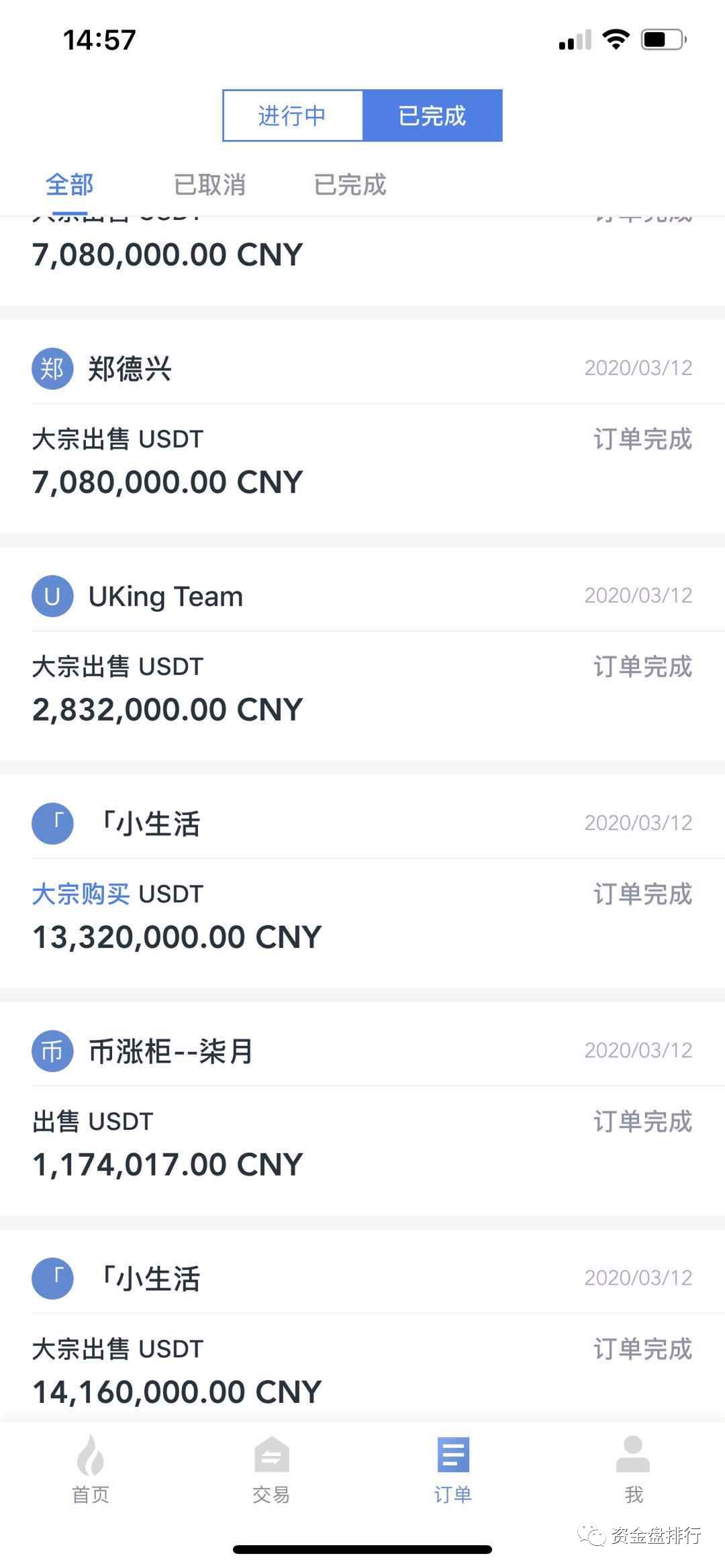 【重磅】币圈大户出逃,火币员工自爆火币OTC洗钱多!!!1 【重磅】币圈大户出逃,火币员工自爆火币OTC洗钱多!!!1