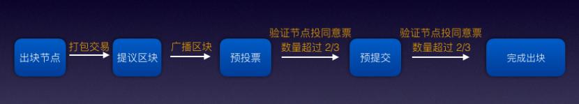 OKChain研究报告4