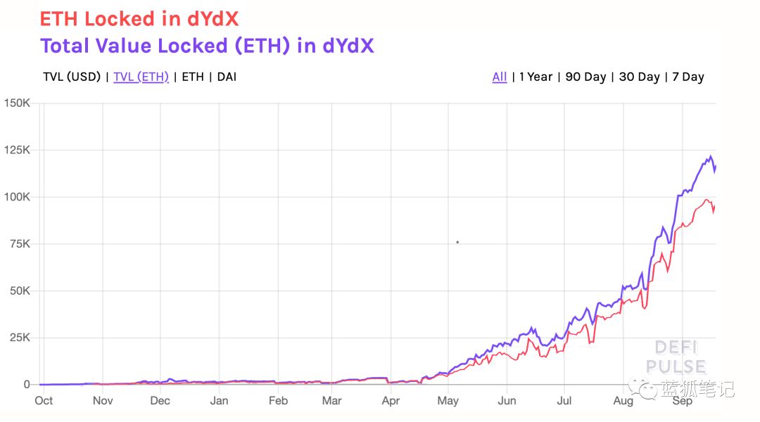 以太坊畅想曲:Ether的货币新模型9 以太坊畅想曲:Ether的货币新模型9