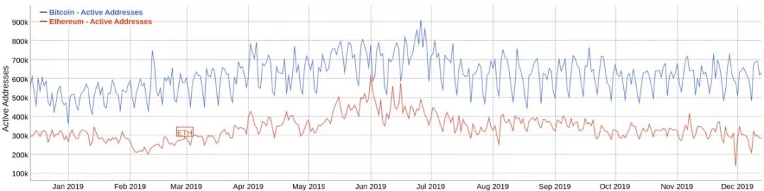以太坊：未来一年，ETH价格驱动力何在？1
