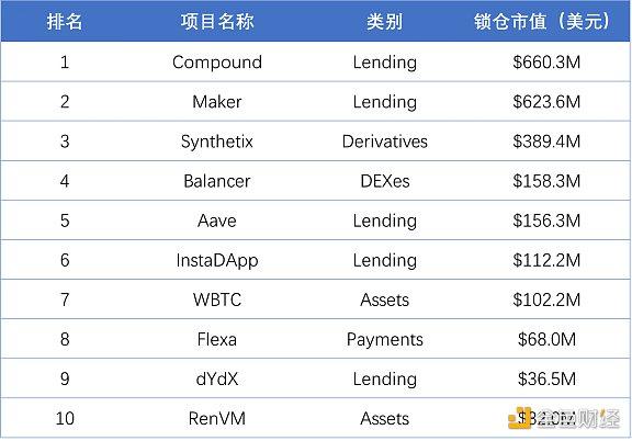 首发｜OKEx Research：2020上半年DeFi行业发展报告3