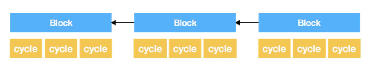 EOS代码架构及分析（三）