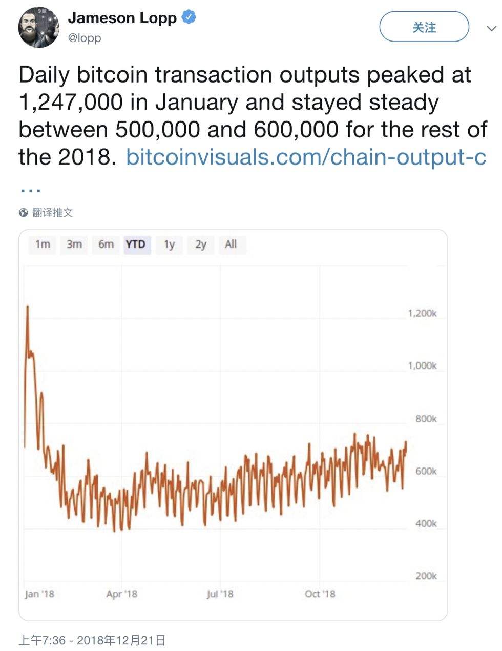 比特币拒绝第 340 次“被死亡”18 比特币拒绝第 340 次“被死亡”18