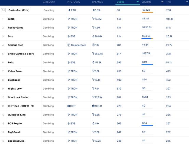 EOS价格阴跌+暴跌,发展方向不明,账户增速缓慢,EOS要走上末路了吗4