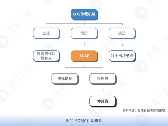 星球研报｜EOS生态研究报告（2019.01）10