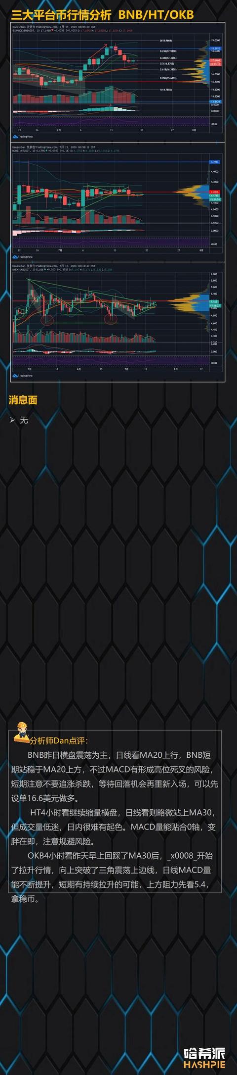 盘面震荡上行，XRP领涨4