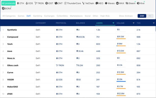 EOS 的一手好牌被Block one打的稀烂，EOS生态需要自救？4