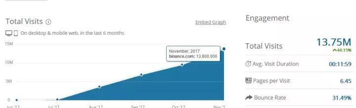 三年大考，币安交卷1