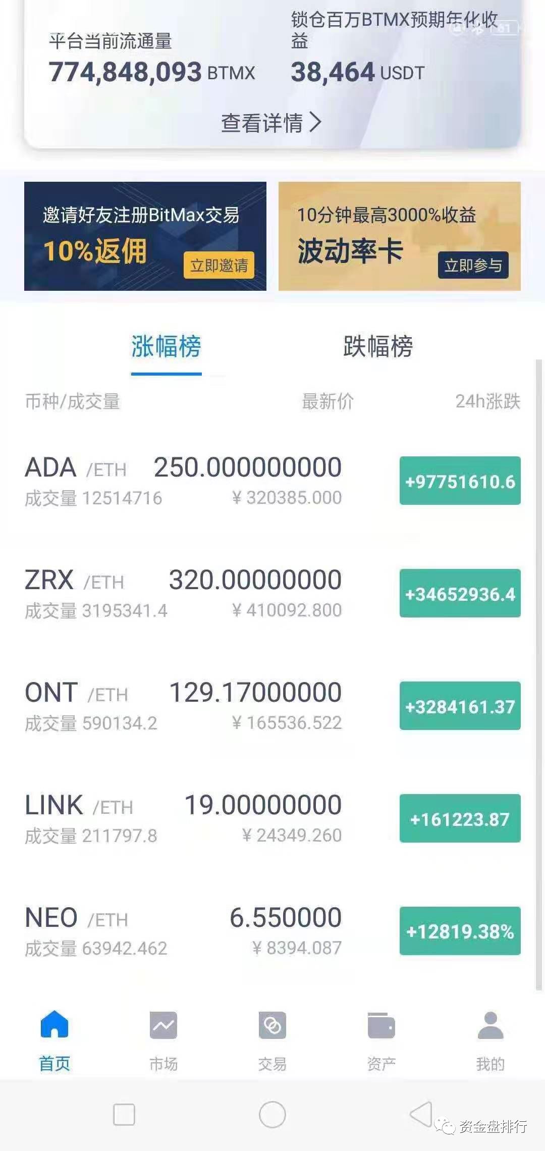 【重磅】币安等交易所价格闪崩，C网老板喊单，直接被砸穿！！！3