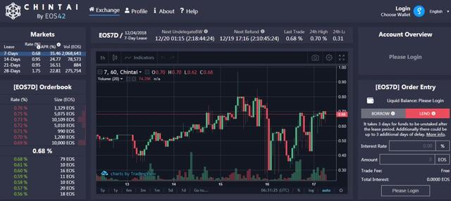 EOS专题七:必不可少的基础应用3 EOS专题七:必不可少的基础应用3