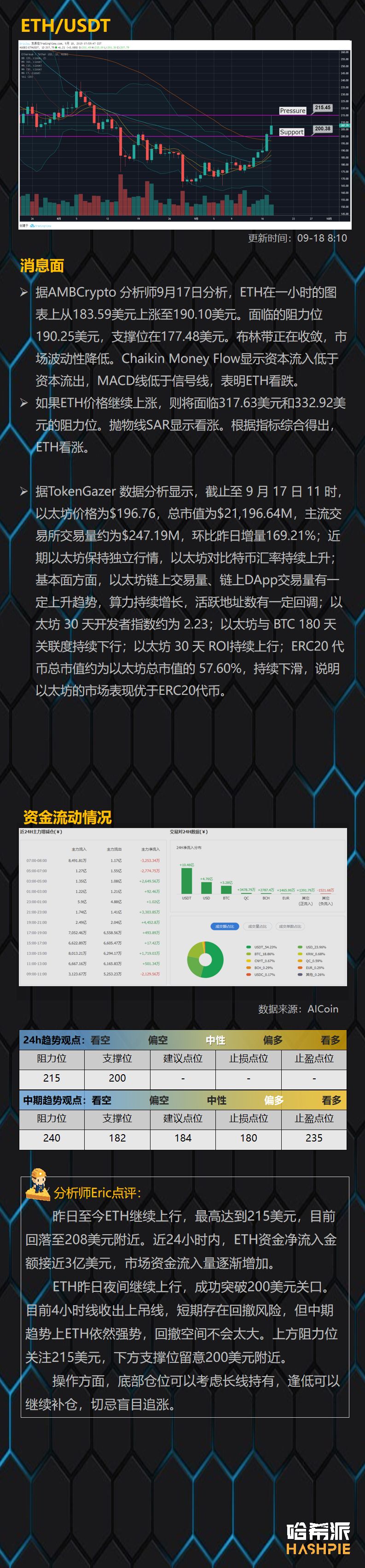 XRP放量突破,主流币行情轮番启动4 XRP放量突破,主流币行情轮番启动4