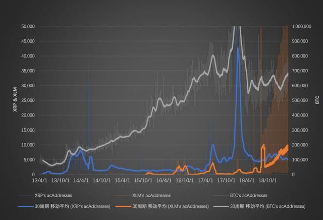 跨境支付的龙头币瑞波，后市是否能稳居市值前三？3