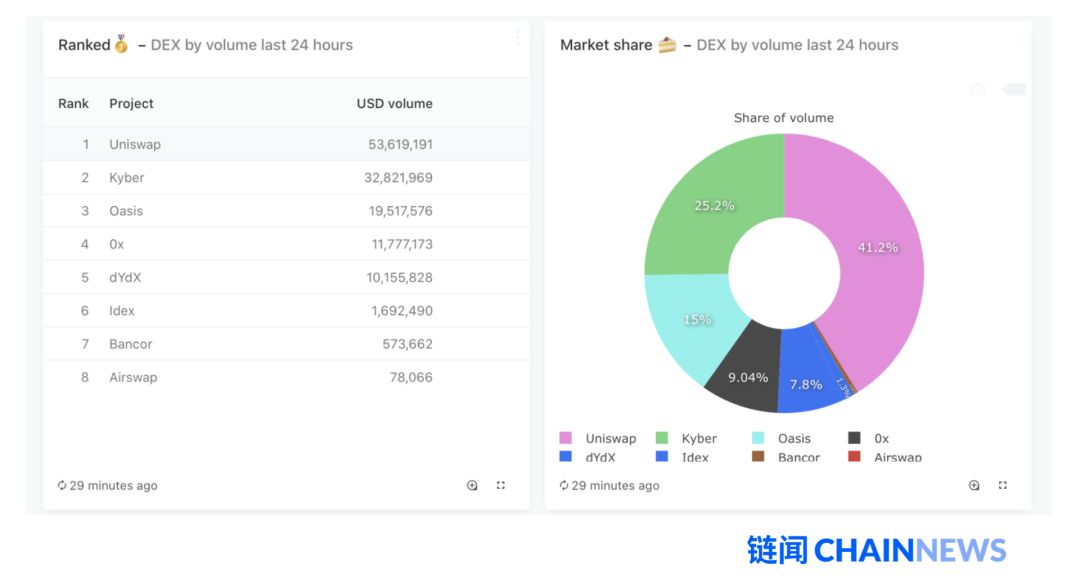 以太坊和 DeFi 崩溃了吗？我们在 DeFi 压力测试中看到了这些现象7