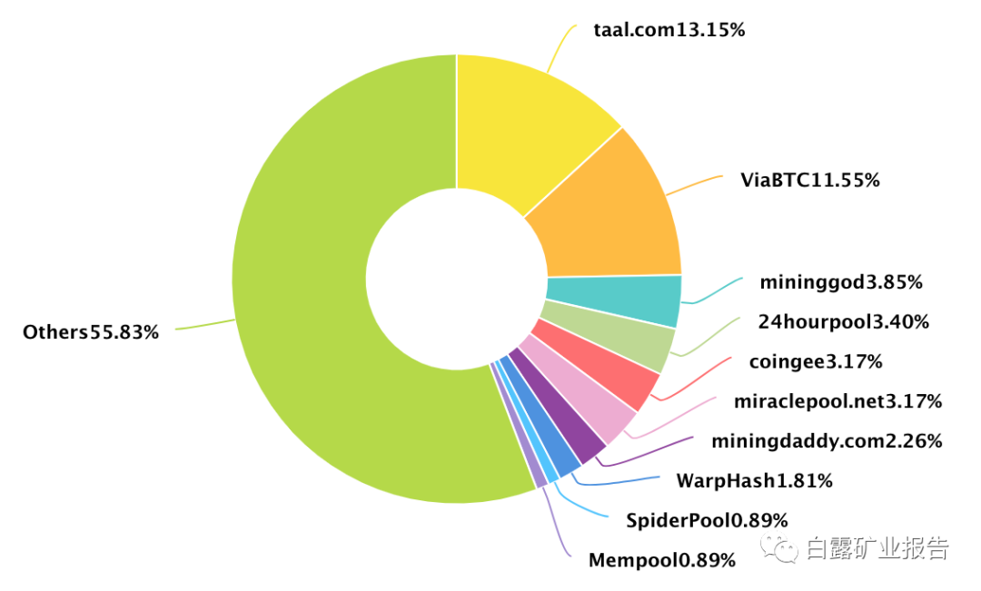 ETH 2.0 是如何运作的以及为什么它很重要 白露矿业报告 (20.07.27）11