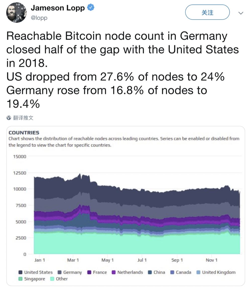 比特币拒绝第 340 次“被死亡”29 比特币拒绝第 340 次“被死亡”29