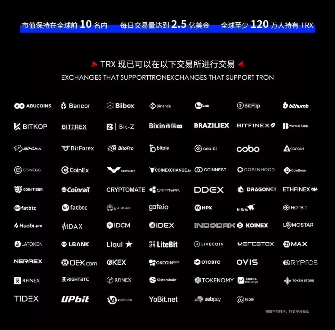 俄罗斯知名媒体Forklog：Bittrex交易所即将加USD美元/TRX和USD美元/LTC交易对6