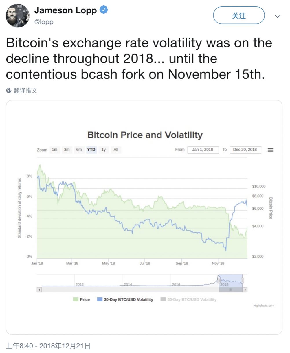 比特币拒绝第 340 次“被死亡”13 比特币拒绝第 340 次“被死亡”13