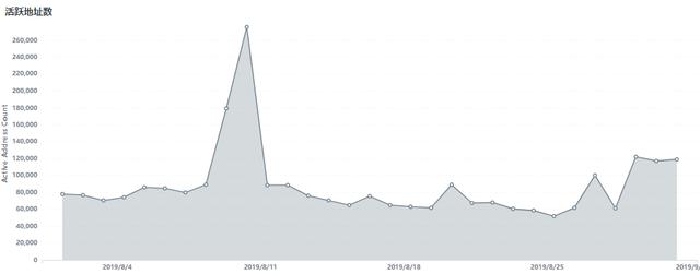 减产后的LTC，何去何从？3