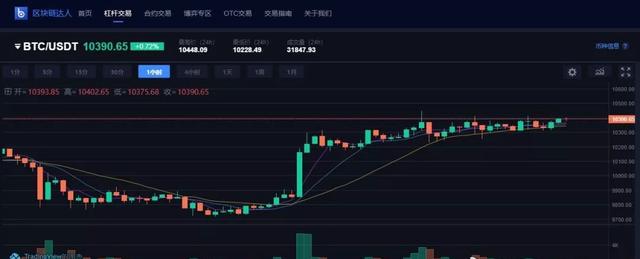 主流币争雄！ETH领涨，XRP狂飙10%