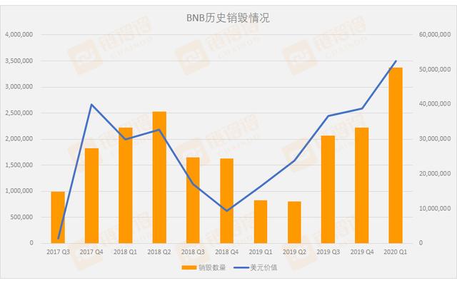 币安的“开放”世界观：BNB从原生通证向生态桥梁蜕变1
