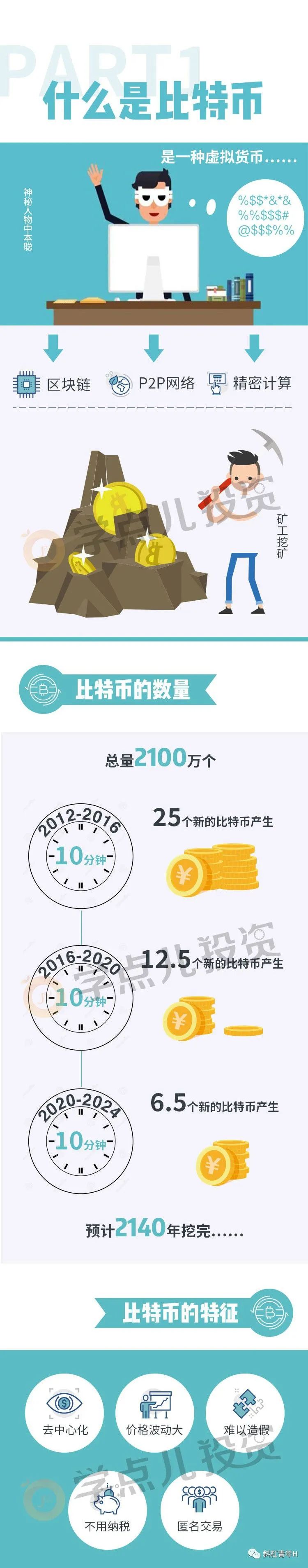 比特币17年一度登顶14万RMB一枚