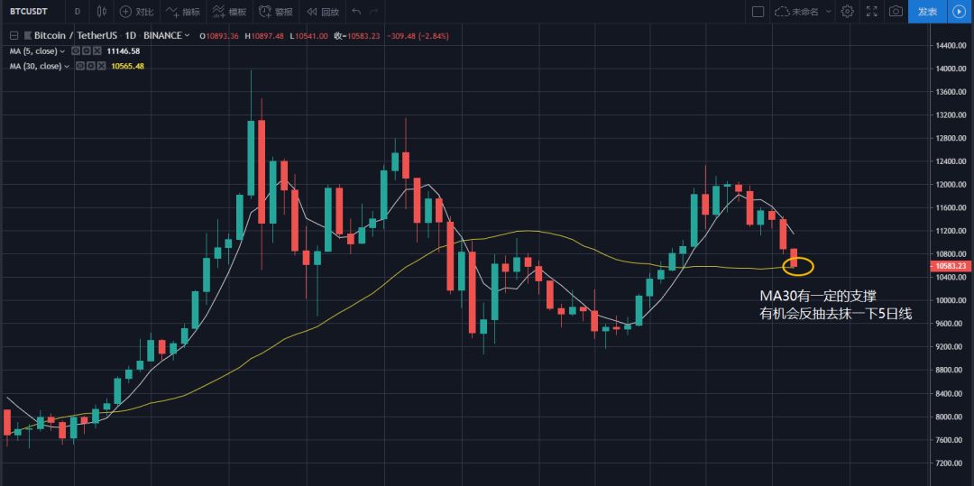 【BCH】分叉板块独立拉升,还能有300美元以下的BCH吗?8月14日走势分析3 【BCH】分叉板块独立拉升,还能有300美元以下的BCH吗?8月14日走势分析3