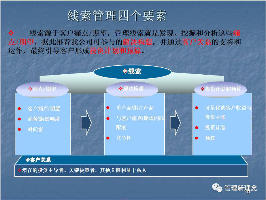 LTC流程课件2 LTC流程课件2