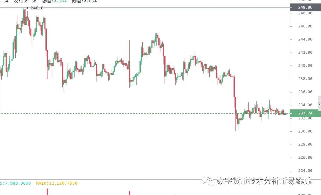 比特币反弹难改弱势关注9200阻力压制/7/181