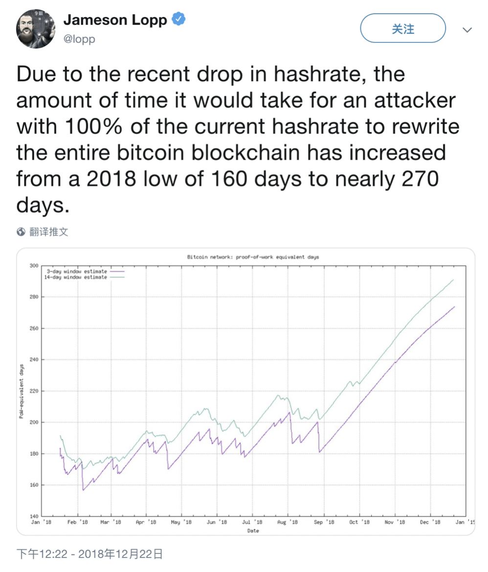 比特币拒绝第 340 次“被死亡”30 比特币拒绝第 340 次“被死亡”30
