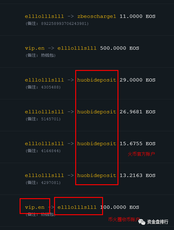 【曝光】打着EOS又一“资金盘”面世,实则是刚跑路的“币火圈”!!!7 【曝光】打着EOS又一“资金盘”面世,实则是刚跑路的“币火圈”!!!7