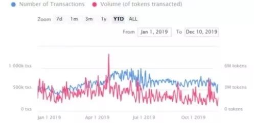 以太坊：未来一年，ETH价格驱动力何在？2