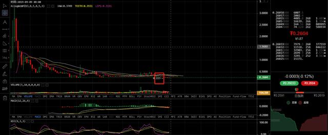 XRP：生病的巨人