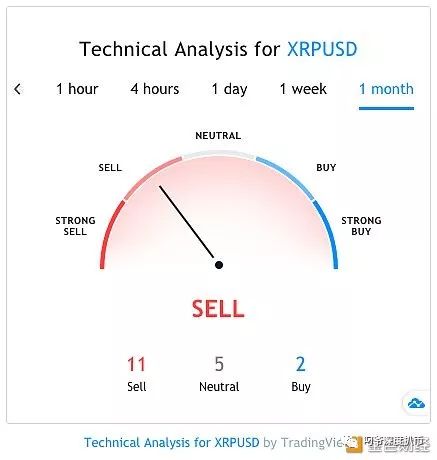 瑞波币(XRP)2020及2025年价格预测3 瑞波币(XRP)2020及2025年价格预测3