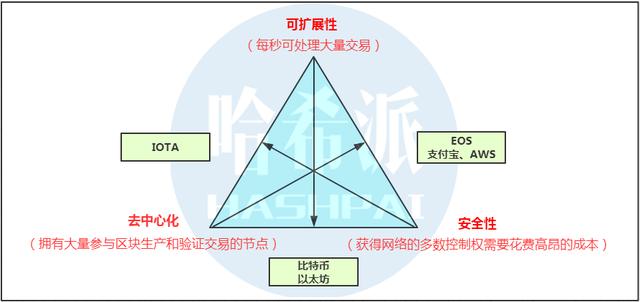 一个月时间割了千万韭菜，EOS还会是大家信仰的那颗柚子吗？4