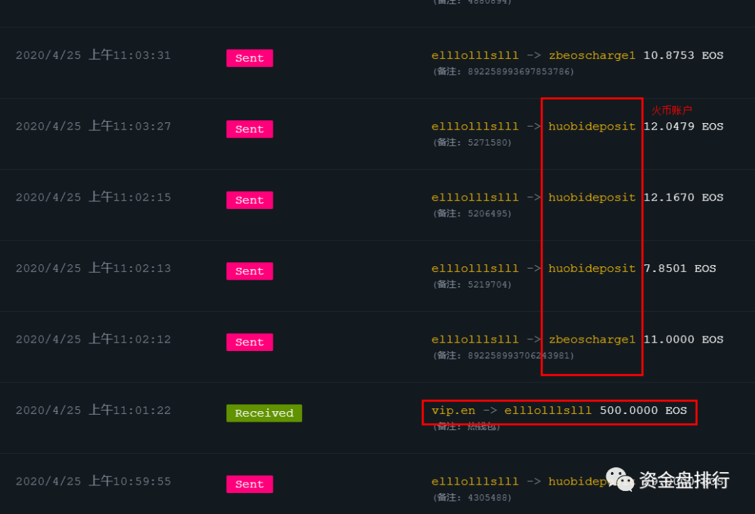 【曝光】打着EOS又一“资金盘”面世,实则是刚跑路的“币火圈”!!!10 【曝光】打着EOS又一“资金盘”面世,实则是刚跑路的“币火圈”!!!10