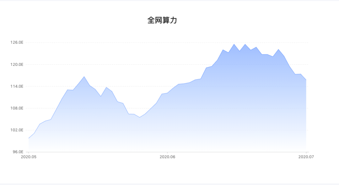 比特币矿业躲得过天灾 躲不过行业低潮1 比特币矿业躲得过天灾 躲不过行业低潮1