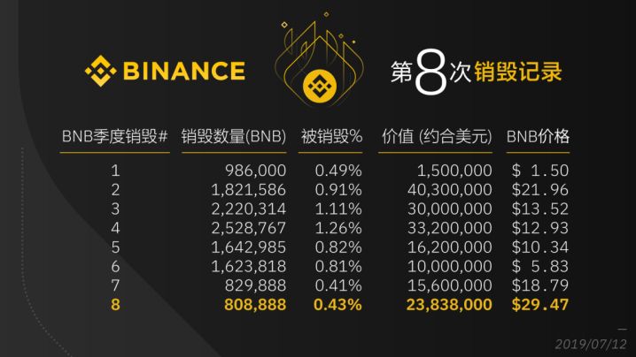 OKEx开启平台币“绝对通缩”时代，诸多平台纷纷效仿16