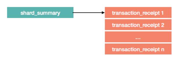 EOS代码架构及分析（三）6