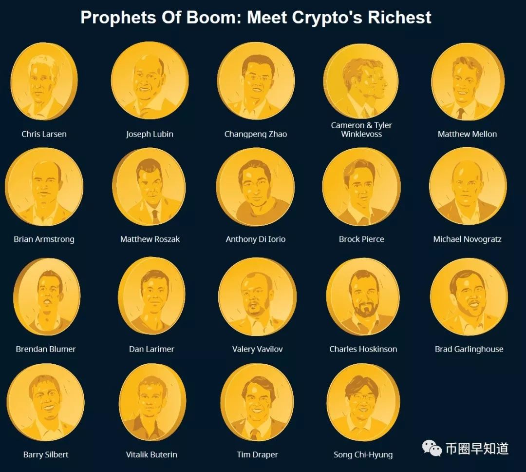 币安赵长鹏登上福布斯封面！6个月的逆袭！