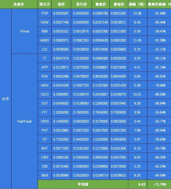 火币,你该醒醒了!8 火币,你该醒醒了!8