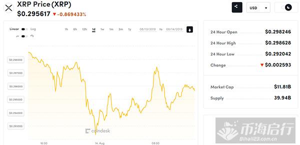 瑞波币惊现「死亡交叉」！要暴跌了？