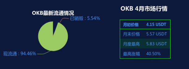 OKEx平台币OKB领涨，蓄势上攻趋势明显2