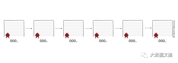 以太坊是什么鬼？！媲美比特币的加密币大揭秘1