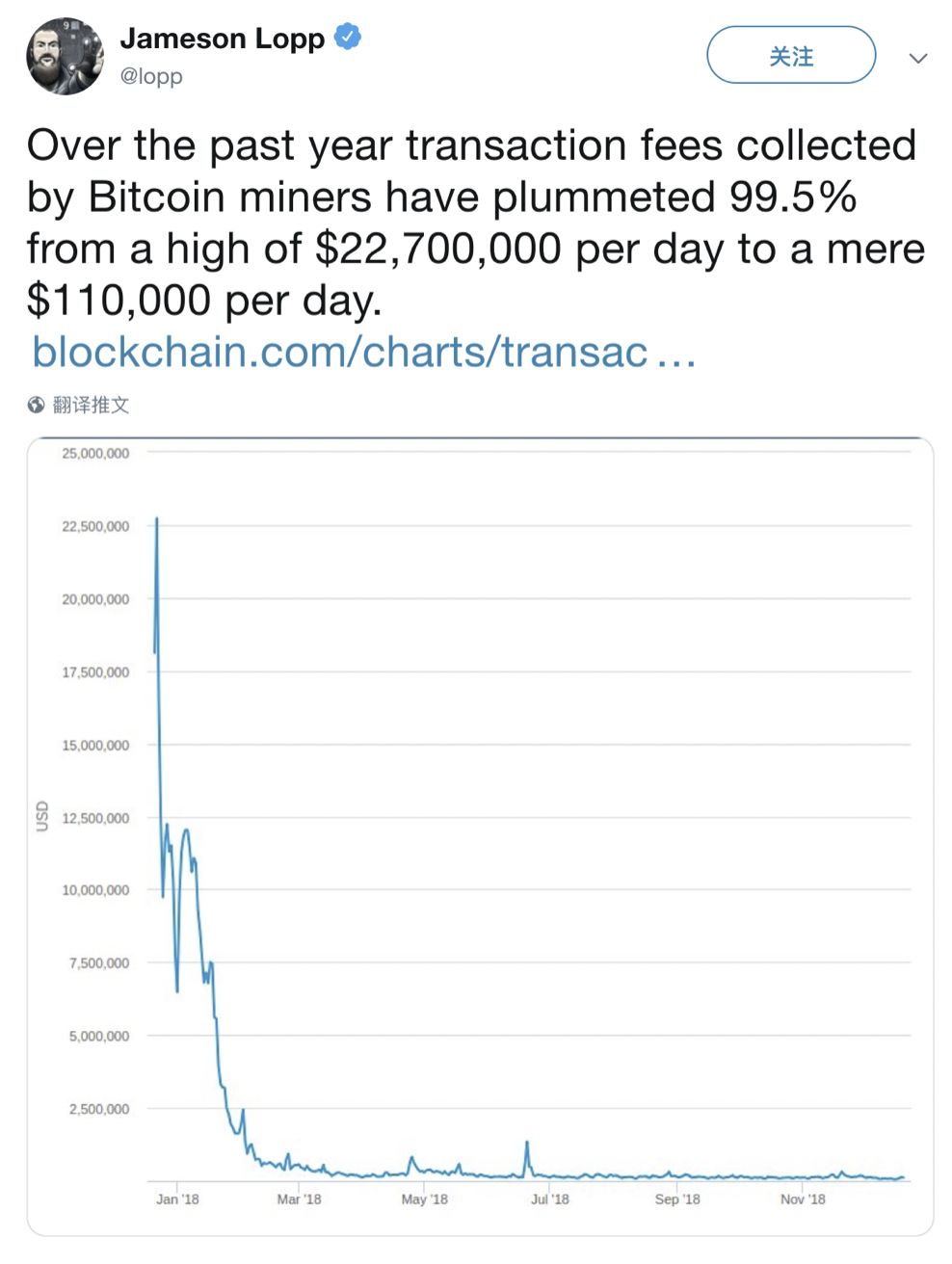 比特币拒绝第 340 次“被死亡”19 比特币拒绝第 340 次“被死亡”19
