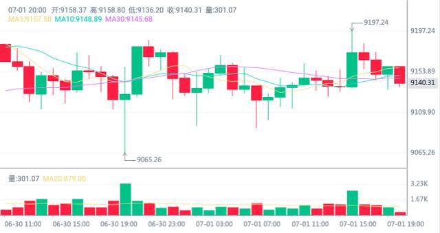 火币晚报 | 企鹅有难，八方点赞，区块链如何解决“萝卜章”？1
