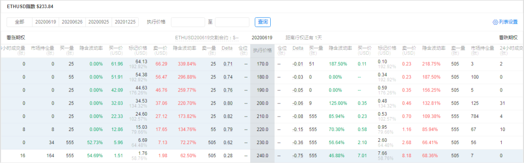 期权交易选择OKEx平台的七个理由2